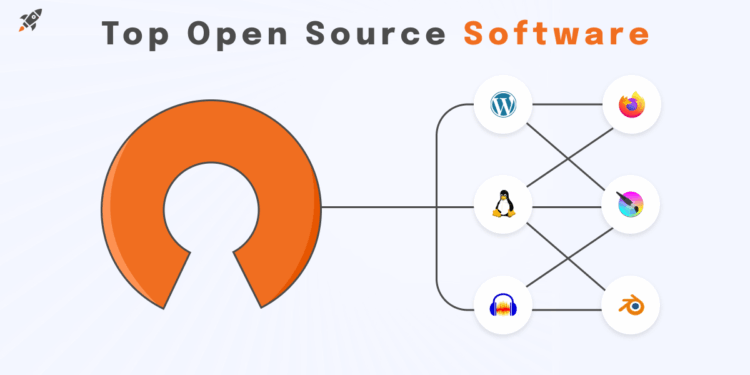 Open-Source Tech Platform Gains Popularity