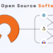 Open-Source Tech Platform Gains Popularity